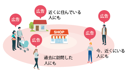 機能
