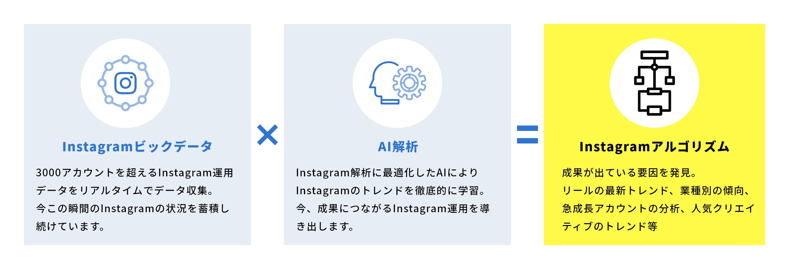 AIによるビックデータ解析がアルゴリズムをハック
